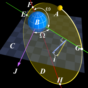 Read more about the article Oberth effect