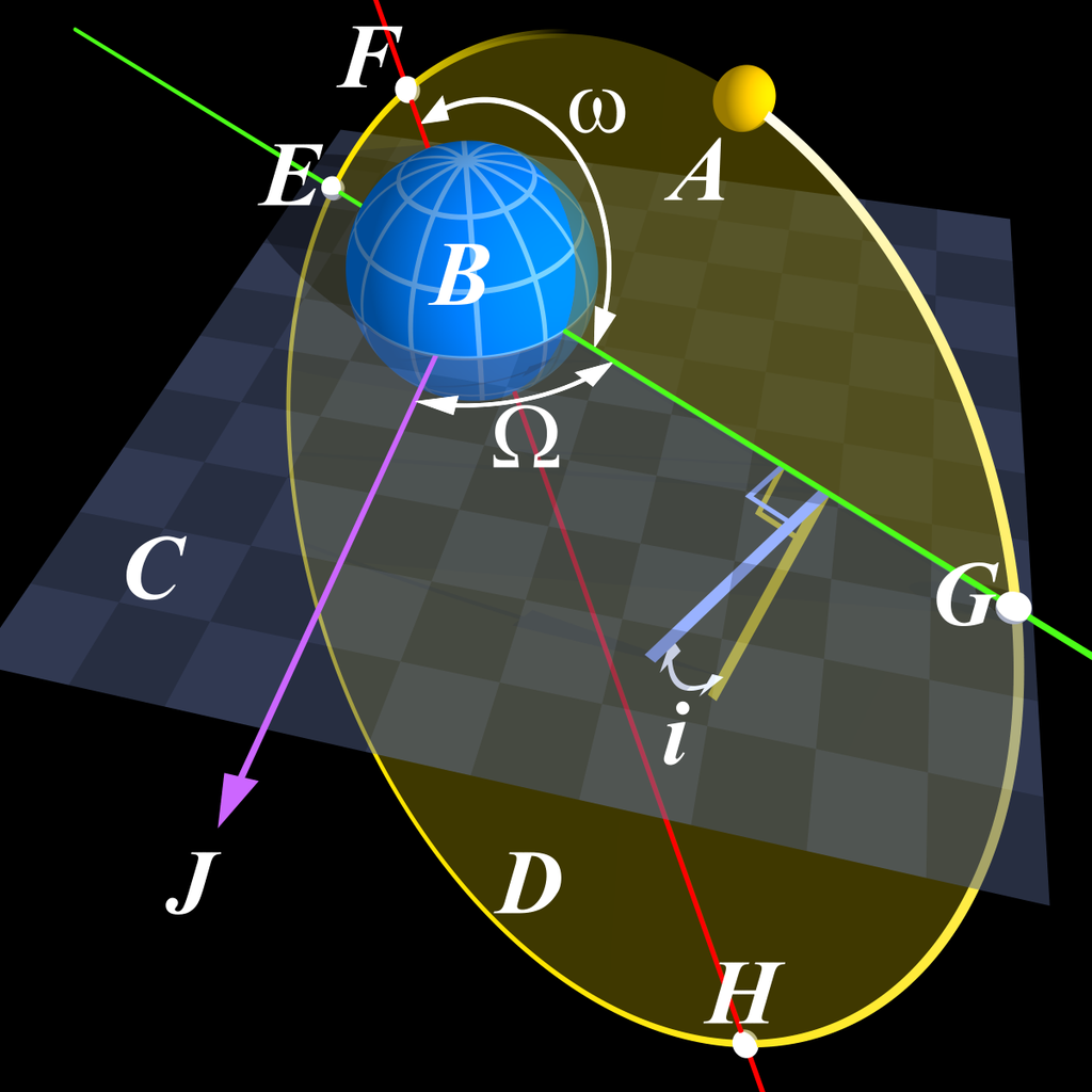 Read more about the article Oberth effect