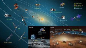 Read more about the article NASA Planetary Science