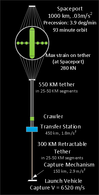 Tolan-LEO-Spaceport-w-tether-PDF-1
