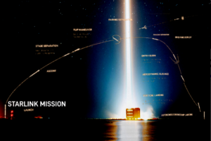 Read more about the article SpaceX Starlink Mission 5/9/21