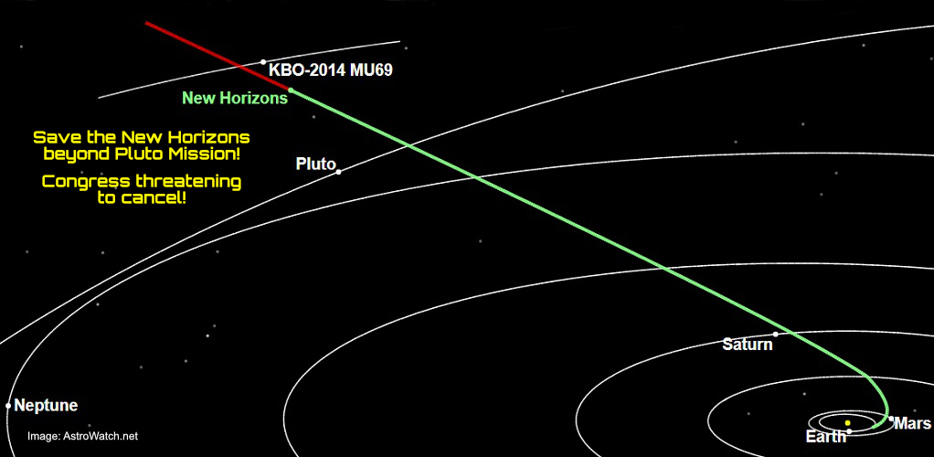 Read more about the article Save the New Horizons beyond Pluto Mission!