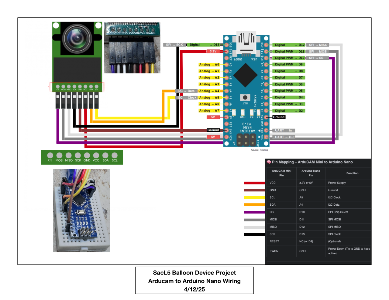 Read more about the article Arduino Nano with Arducam