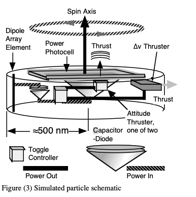 Read more about the article Interstellar Probes Propelled by Self-Steering Momentum Transfer Particles