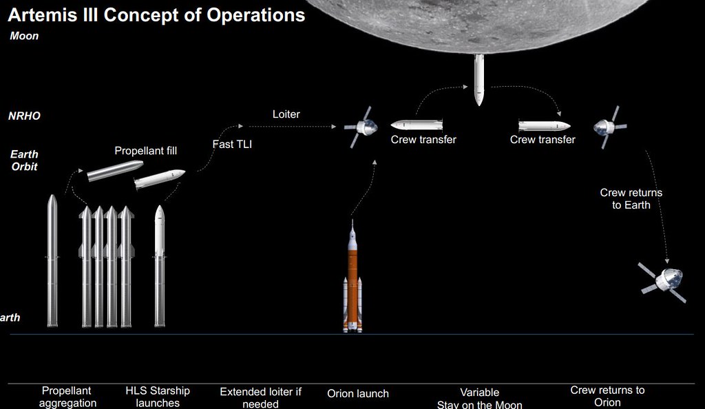 Read more about the article Lunar Orbital Rendezvous is different now